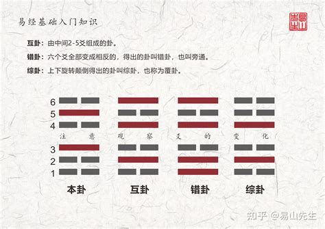 命卦|学《易》笔记之十：命卦的吉凶识别和化解方法—巽卦的九星吉凶。